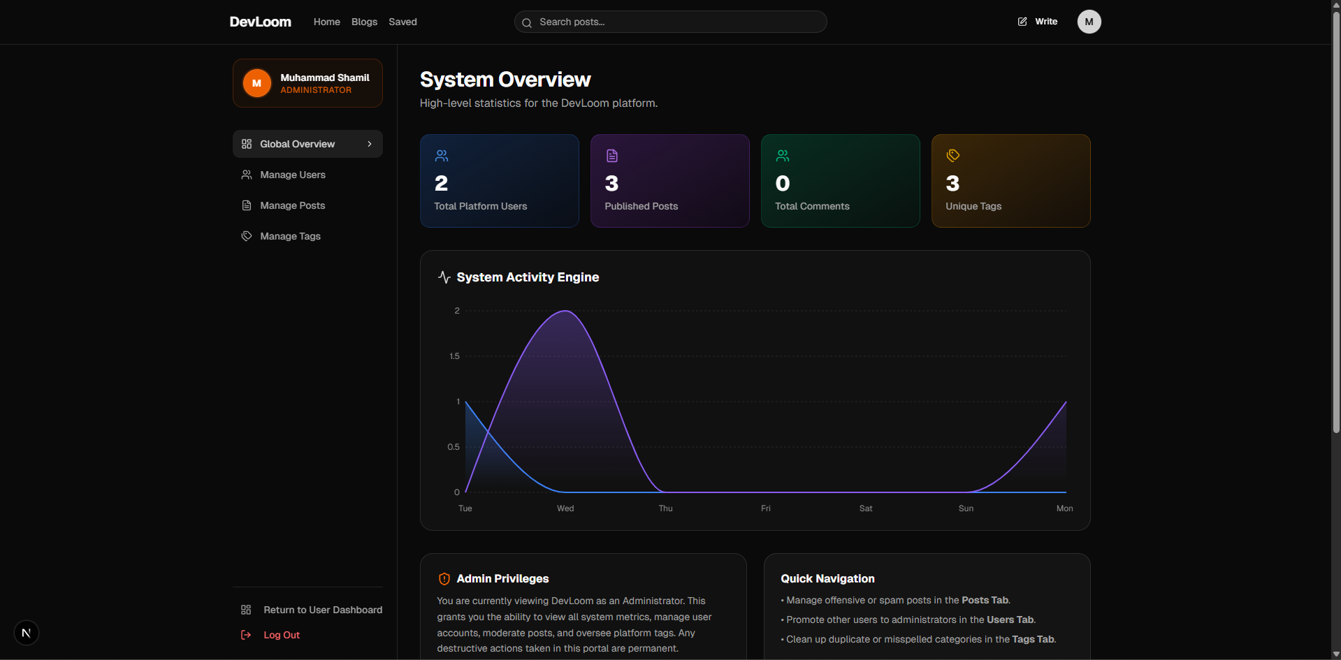 Admin Dashboard Analytics